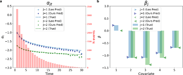 Figure 1 for PyDTS: A Python Package for Discrete Time Survival Analysis with Competing Risks