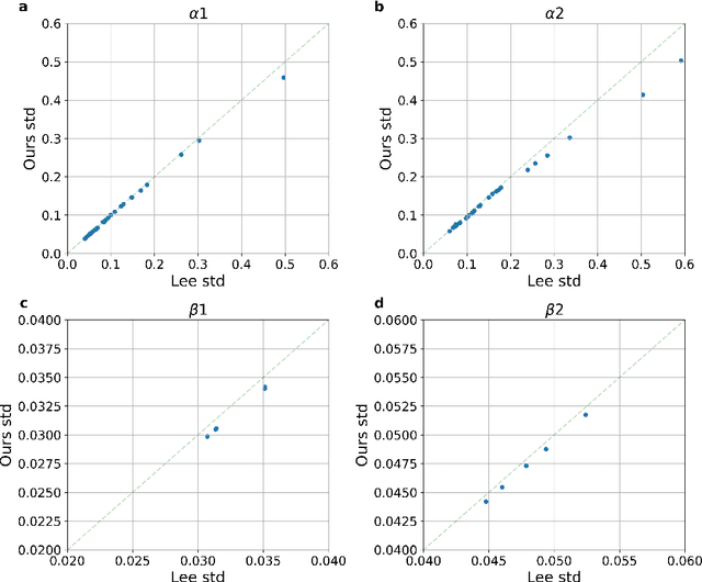 Figure 2 for PyDTS: A Python Package for Discrete Time Survival Analysis with Competing Risks
