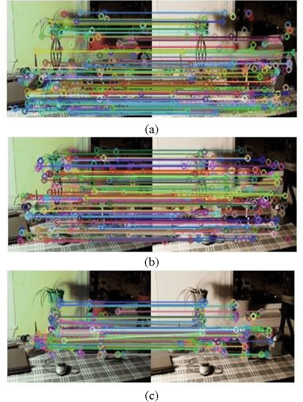 Figure 1 for Image Matching Using SIFT, SURF, BRIEF and ORB: Performance Comparison for Distorted Images