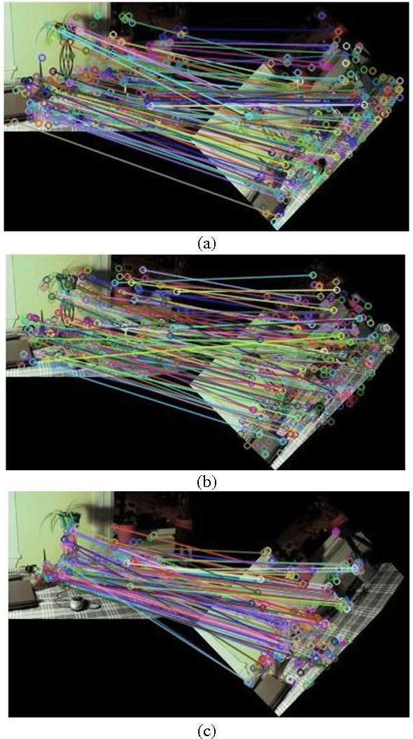 Figure 2 for Image Matching Using SIFT, SURF, BRIEF and ORB: Performance Comparison for Distorted Images
