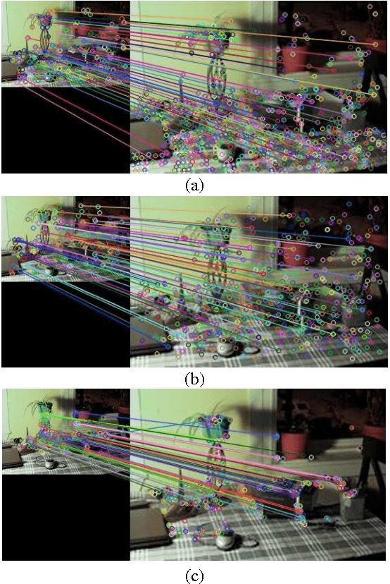 Figure 3 for Image Matching Using SIFT, SURF, BRIEF and ORB: Performance Comparison for Distorted Images