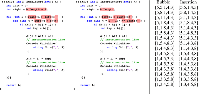 Figure 1 for Dynamic Neural Program Embedding for Program Repair