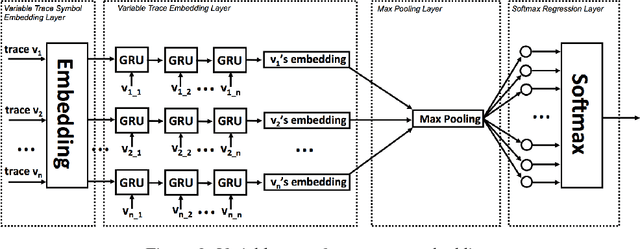 Figure 4 for Dynamic Neural Program Embedding for Program Repair