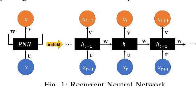 Figure 1 for Pouring Dynamics Estimation Using Gated Recurrent Units