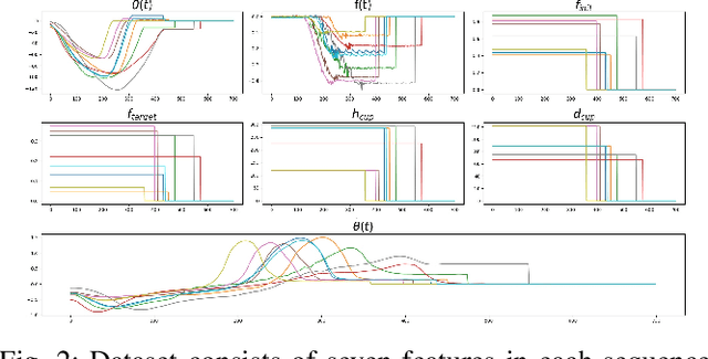 Figure 2 for Pouring Dynamics Estimation Using Gated Recurrent Units