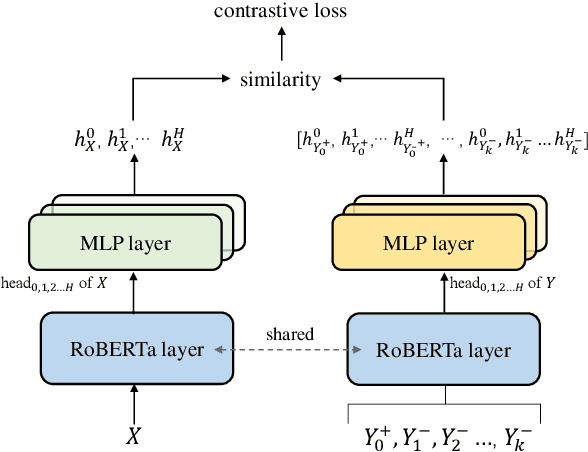 Figure 3 for RetrievalSum: A Retrieval Enhanced Framework for Abstractive Summarization