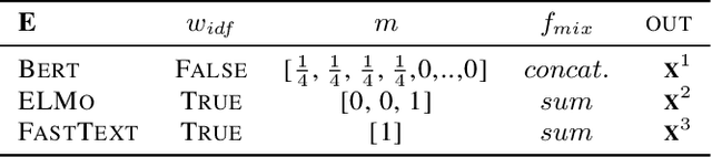 Figure 4 for A Multi-Resolution Word Embedding for Document Retrieval from Large Unstructured Knowledge Bases