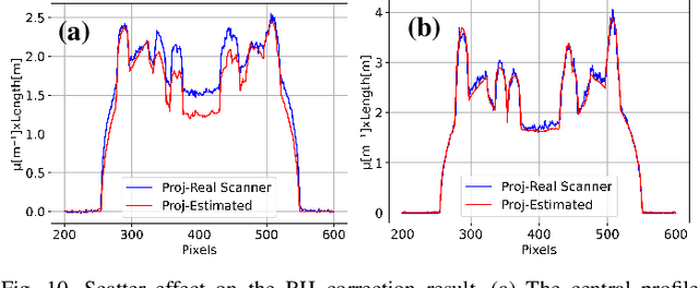 Figure 2 for Multi-Material Blind Beam Hardening Correction Based on Non-Linearity Adjustment of Projections