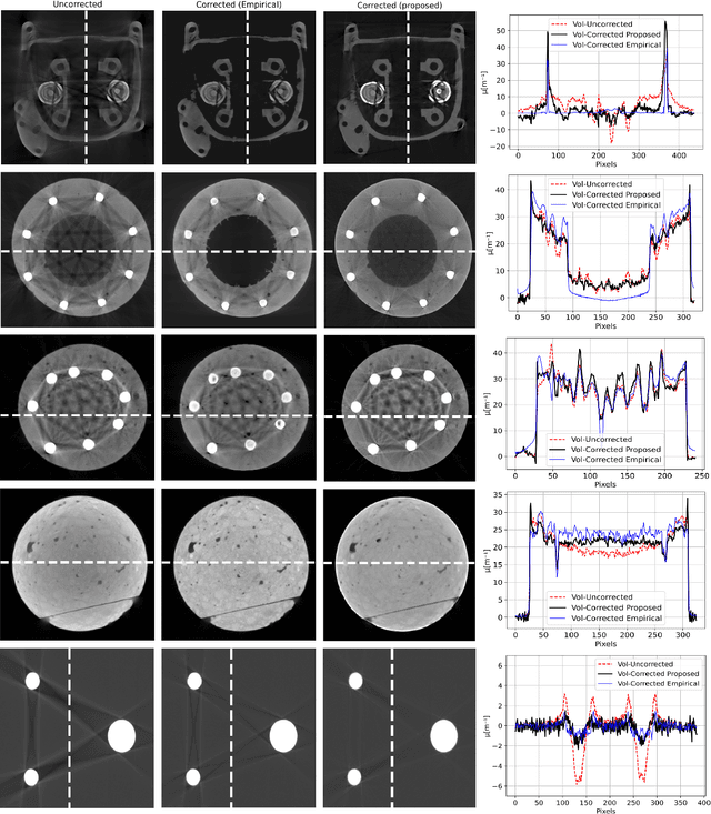 Figure 4 for Multi-Material Blind Beam Hardening Correction Based on Non-Linearity Adjustment of Projections