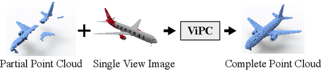 Figure 1 for View-Guided Point Cloud Completion