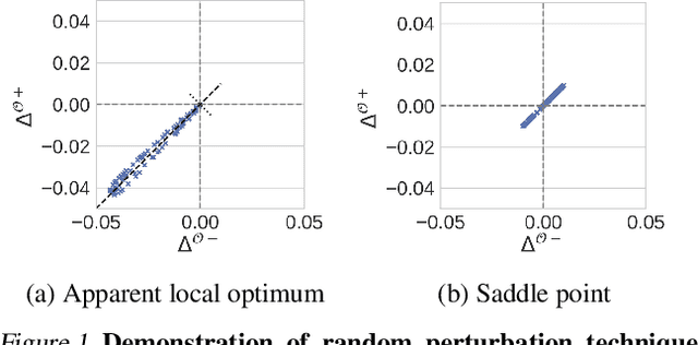 Figure 1 for Understanding the impact of entropy on policy optimization