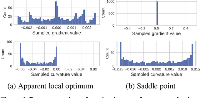 Figure 2 for Understanding the impact of entropy on policy optimization