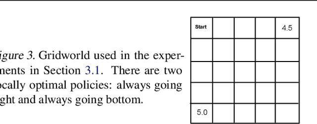 Figure 3 for Understanding the impact of entropy on policy optimization