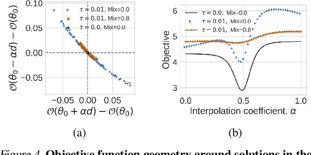 Figure 4 for Understanding the impact of entropy on policy optimization