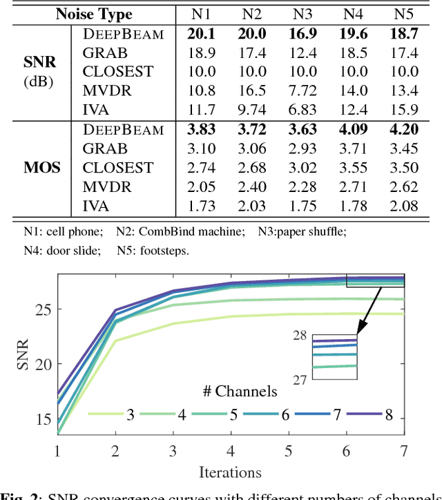 Figure 3 for Deep Learning Based Speech Beamforming