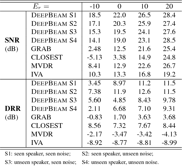 Figure 2 for Deep Learning Based Speech Beamforming