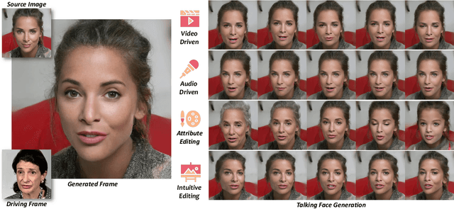 Figure 1 for StyleHEAT: One-Shot High-Resolution Editable Talking Face Generation via Pretrained StyleGAN