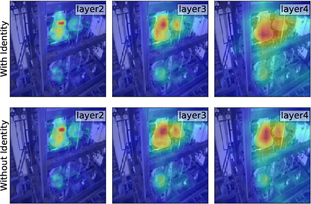 Figure 3 for NormGrad: Finding the Pixels that Matter for Training