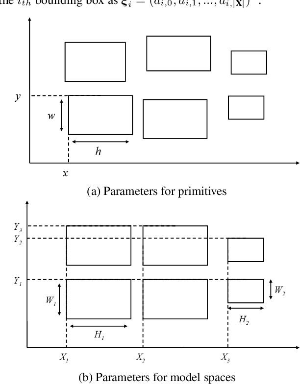 Figure 1 for Fast and Regularized Reconstruction of Building Façades from Street-View Images using Binary Integer Programming