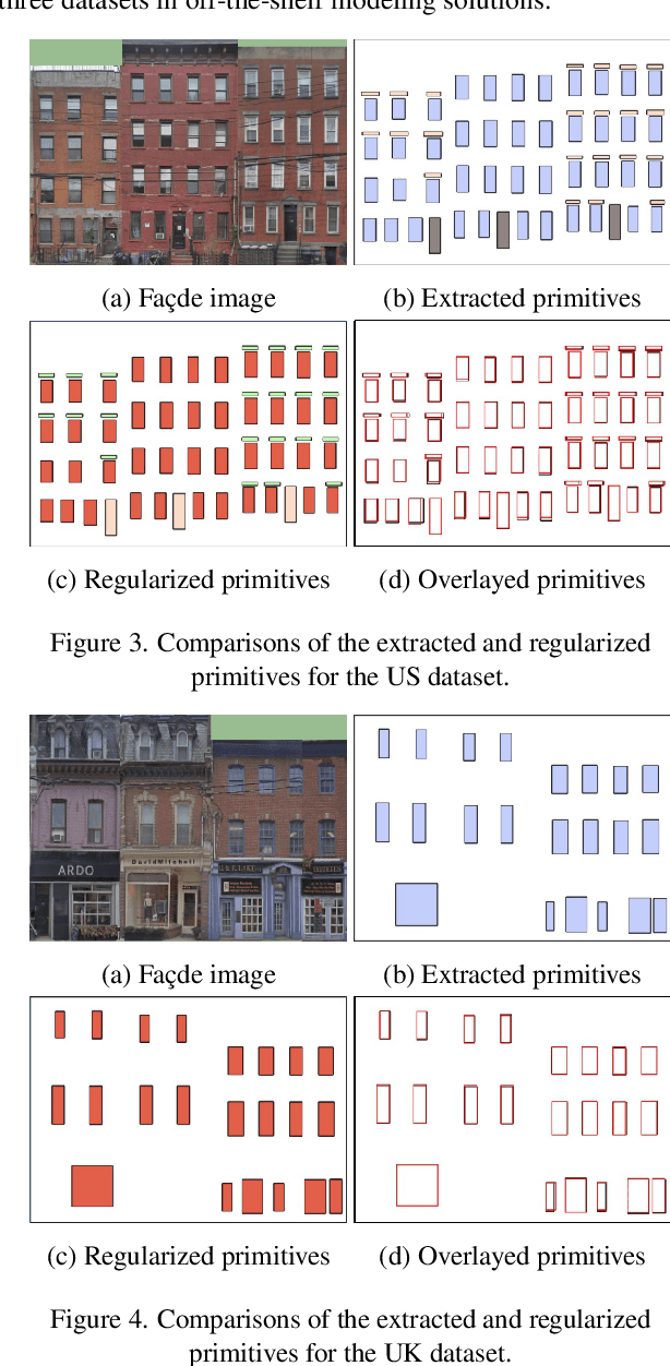 Figure 4 for Fast and Regularized Reconstruction of Building Façades from Street-View Images using Binary Integer Programming