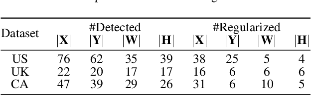 Figure 2 for Fast and Regularized Reconstruction of Building Façades from Street-View Images using Binary Integer Programming