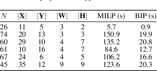 Figure 3 for Fast and Regularized Reconstruction of Building Façades from Street-View Images using Binary Integer Programming