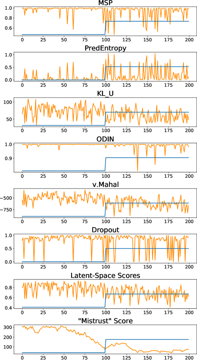 Figure 2 for TRUST-LAPSE: An Explainable & Actionable Mistrust Scoring Framework for Model Monitoring