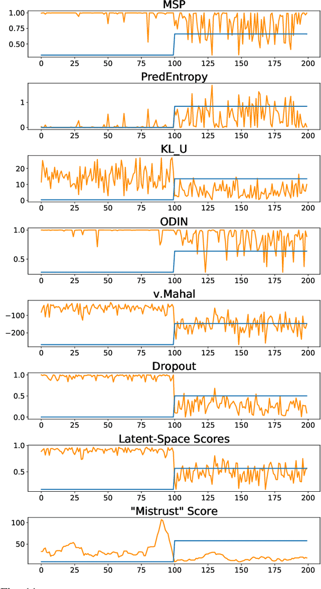 Figure 3 for TRUST-LAPSE: An Explainable & Actionable Mistrust Scoring Framework for Model Monitoring