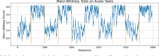 Figure 4 for TRUST-LAPSE: An Explainable & Actionable Mistrust Scoring Framework for Model Monitoring