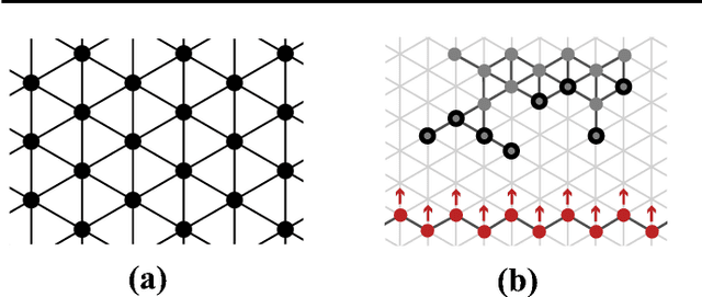 Figure 2 for Phototactic Supersmarticles