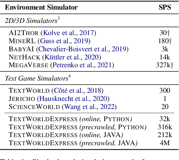 Figure 1 for TextWorldExpress: Simulating Text Games at One Million Steps Per Second