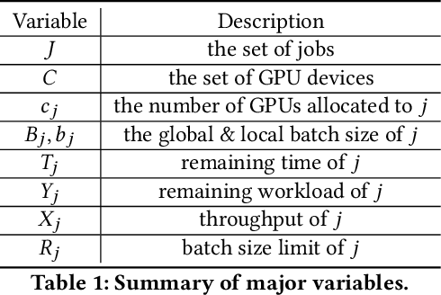 Figure 2 for Online Evolutionary Batch Size Orchestration for Scheduling Deep Learning Workloads in GPU Clusters