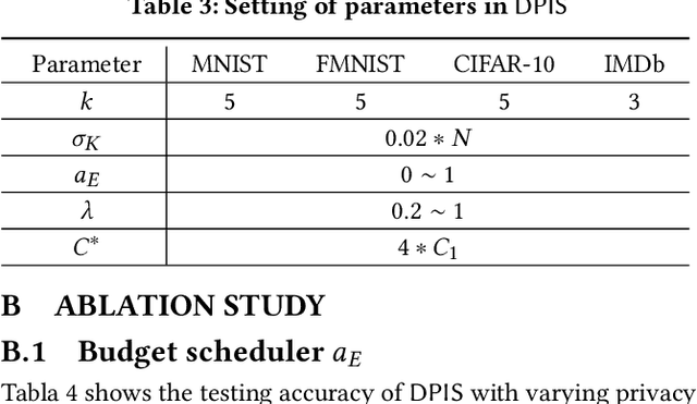 Figure 4 for DPIS: An Enhanced Mechanism for Differentially Private SGD with Importance Sampling