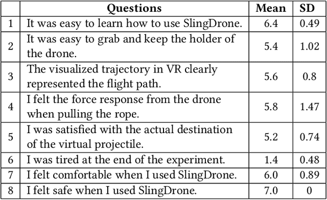 Figure 1 for SlingDrone: Mixed Reality System for Pointing and Interaction Using a Single Drone