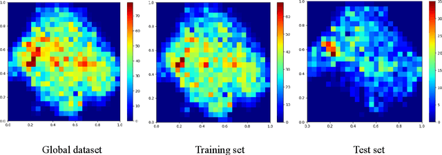 Figure 4 for End-to-end Neuron Instance Segmentation based on Weakly Supervised Efficient UNet and Morphological Post-processing
