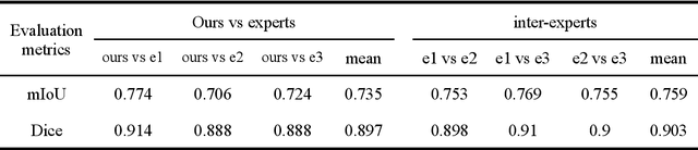 Figure 1 for End-to-end Neuron Instance Segmentation based on Weakly Supervised Efficient UNet and Morphological Post-processing