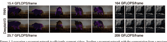 Figure 1 for Recurrent Segmentation for Variable Computational Budgets