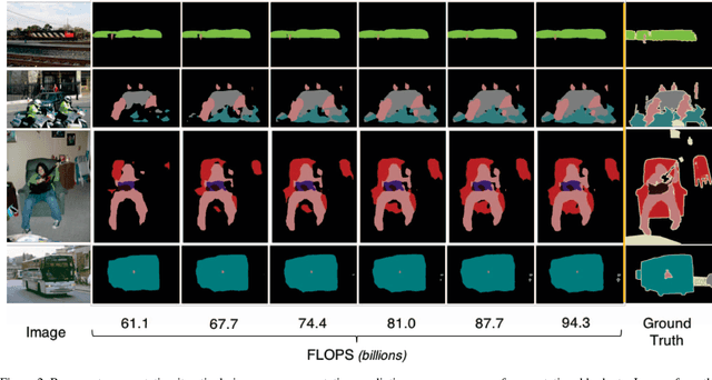 Figure 3 for Recurrent Segmentation for Variable Computational Budgets