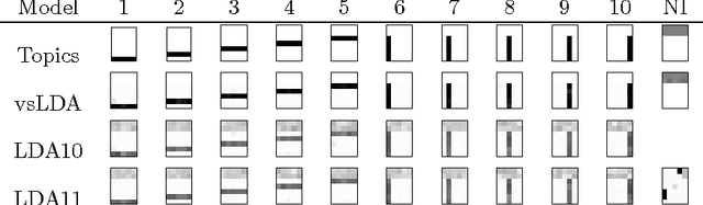 Figure 1 for Variable Selection for Latent Dirichlet Allocation