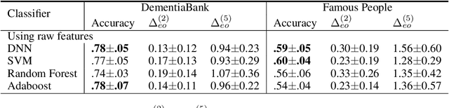 Figure 2 for Isolating effects of age with fair representation learning when assessing dementia