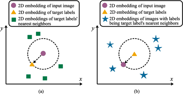 Figure 1 for Reconstruction Regularized Deep Metric Learning for Multi-label Image Classification