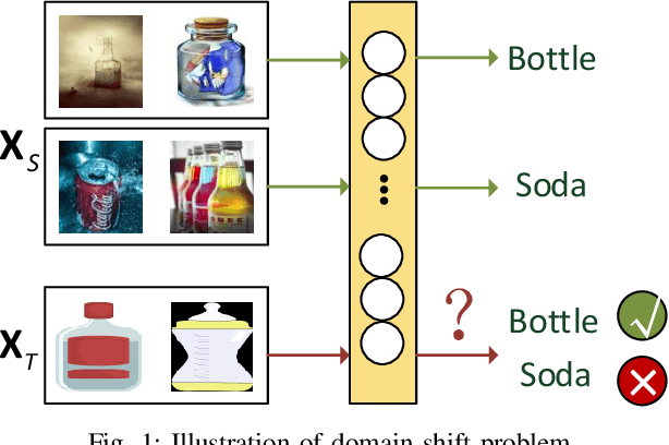 Figure 1 for BP-Triplet Net for Unsupervised Domain Adaptation: A Bayesian Perspective