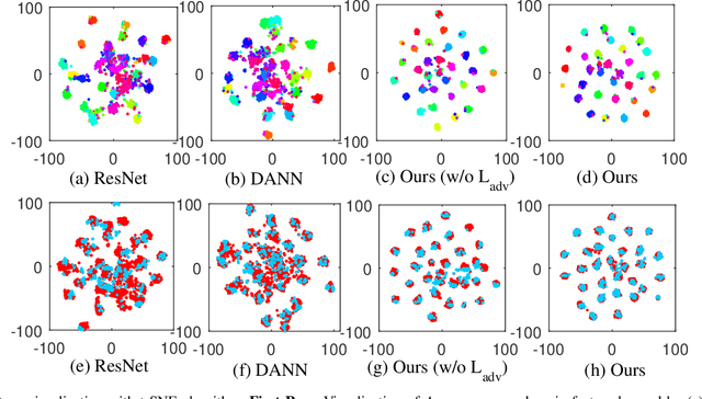 Figure 2 for BP-Triplet Net for Unsupervised Domain Adaptation: A Bayesian Perspective