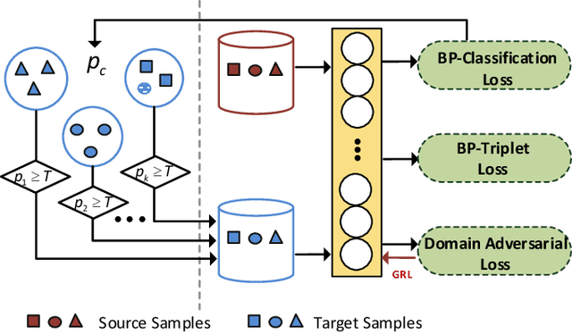 Figure 4 for BP-Triplet Net for Unsupervised Domain Adaptation: A Bayesian Perspective