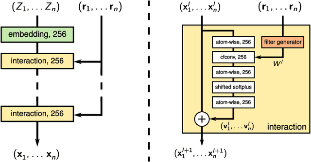 Figure 1 for Learning representations of molecules and materials with atomistic neural networks