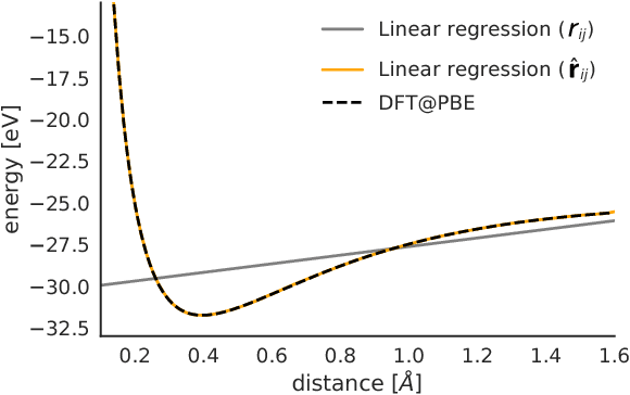 Figure 4 for Learning representations of molecules and materials with atomistic neural networks