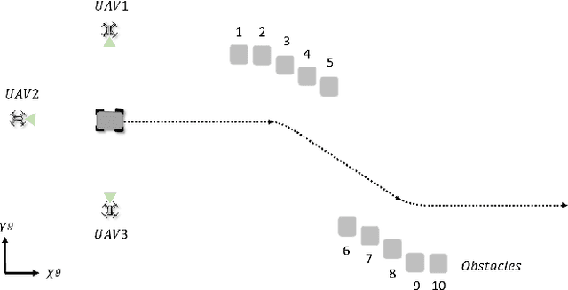 Figure 3 for Image-Based Multi-UAV Tracking System in a Cluttered Environment