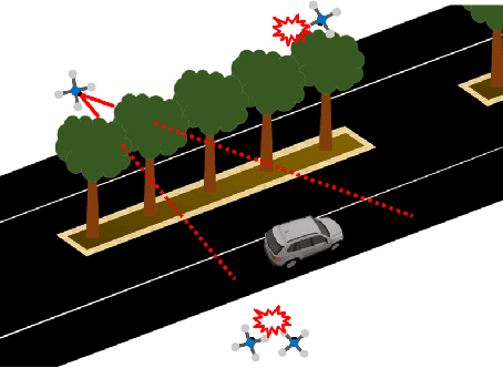 Figure 1 for Image-Based Multi-UAV Tracking System in a Cluttered Environment