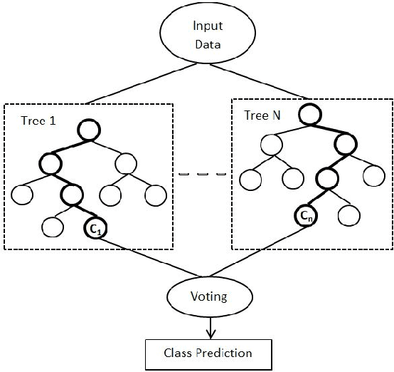 Figure 2 for Word Level Language Identification in English Telugu Code Mixed Data