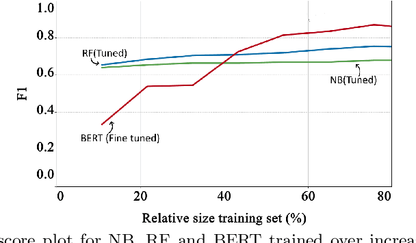 Figure 4 for Beyond Accuracy: ROI-driven Data Analytics of Empirical Data